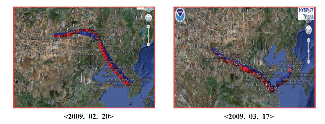 Backward trajectories from Suwon and Taean in 2009.