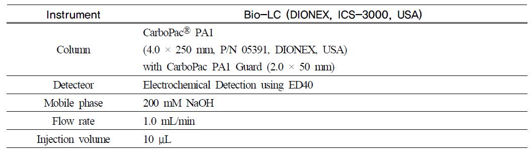 유리당 Bio-LC 분석조건