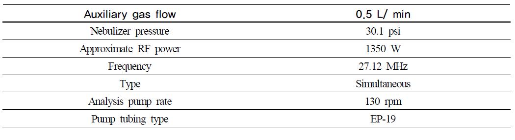 Inductively Coupled Plasma (ICP) 분석조건