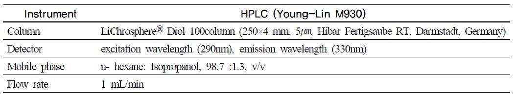 비타민 E HPLC 분석조건