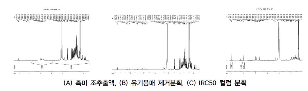 흑미 추출액의 정제과정에 따른 NMR 스펙트럼의 변화.