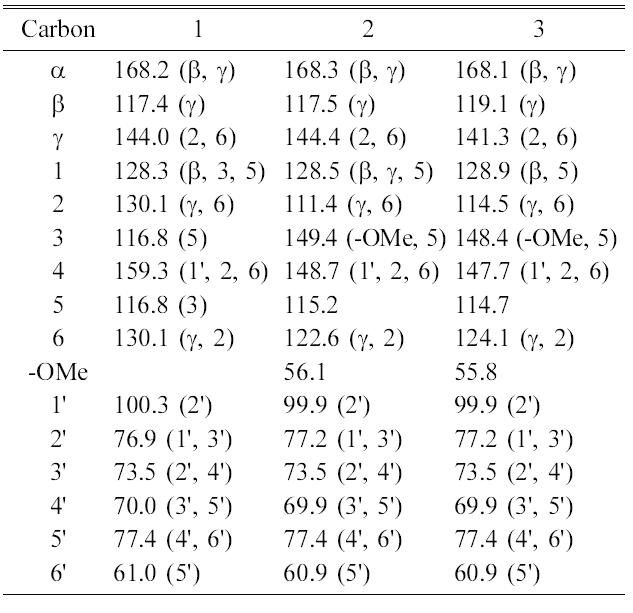 안산깨에서 분리된 phenylpropanoid 배당체의 NMR data