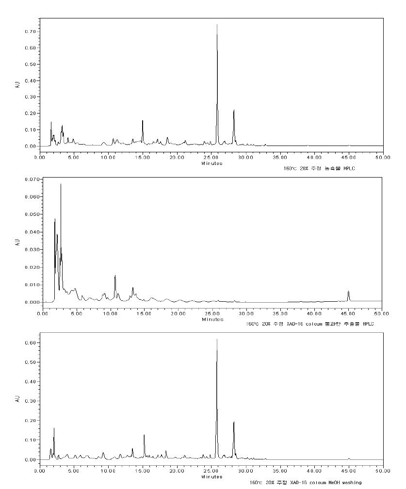 참깨 깻묵 20% 주정 추출물(위), Amberlite XAD 컬럼 통과후 용리액(중간), XAD 컬럼 MeOH 용리액(아래).