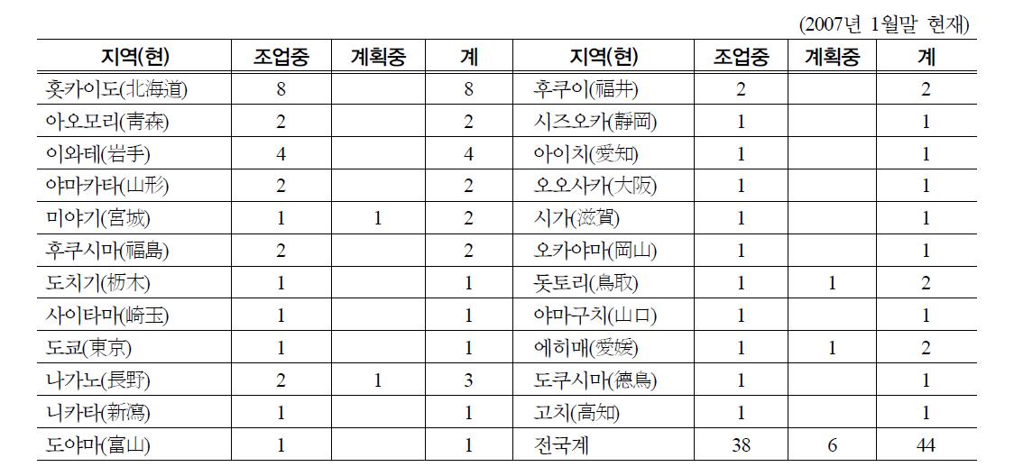 목재 펠릿 제조사업소 수