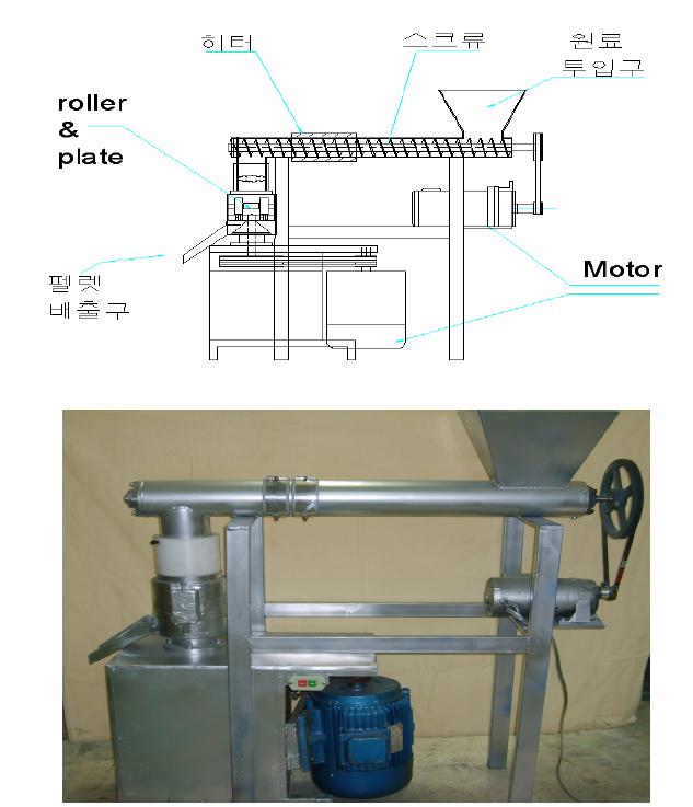 펠릿 제조장치 개략도 및 시작품.