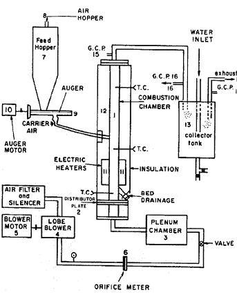 Fluidized bed combustion unit