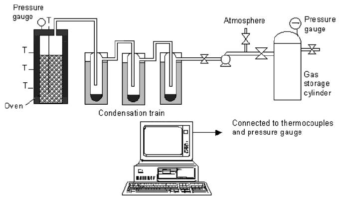 Vacuum pyrolysis(Lab. scale).