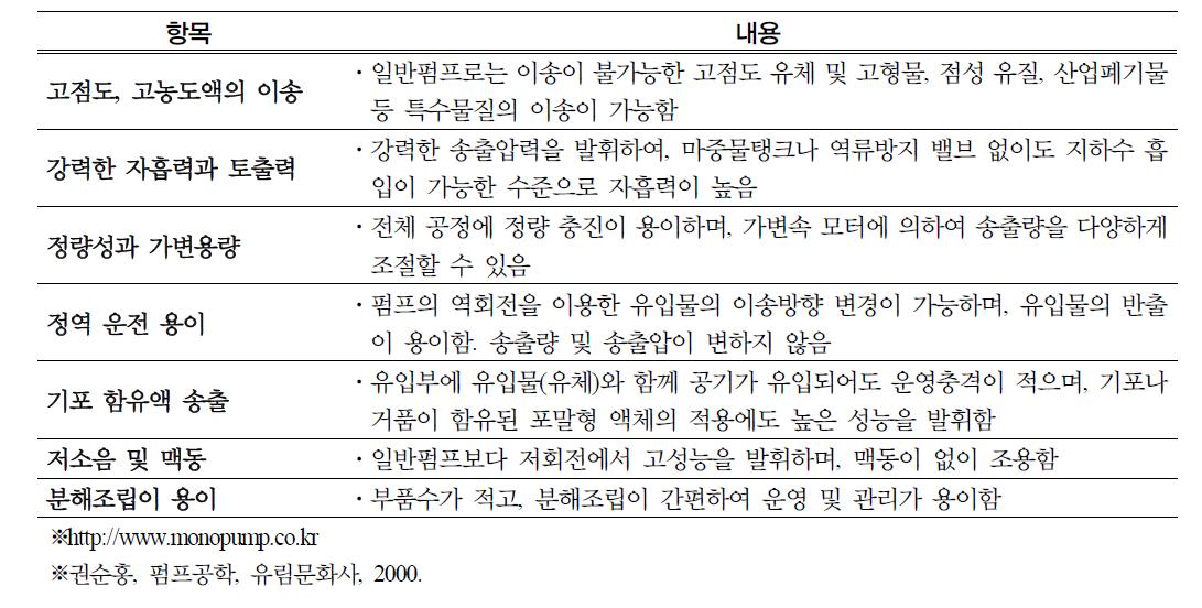 모노펌프(Moineau Pump)의 특징 및 장점