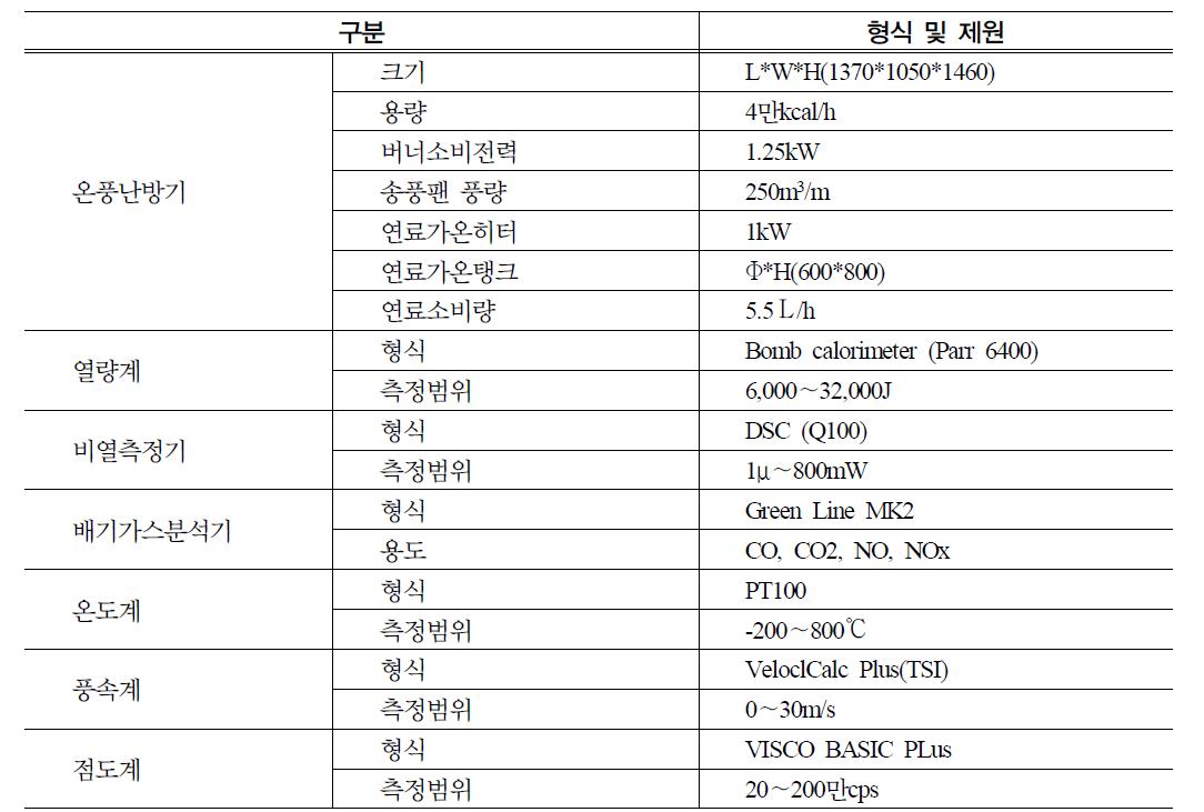 형식 및 제원