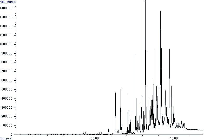 톱밥으로부터 얻은 불용성 파편oil의 GC/MS 그래프.