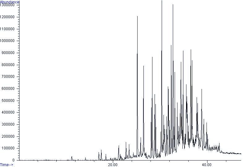 돼지 배설물로 얻어진 불용성 파편 oil의 GC/MS 그래프.