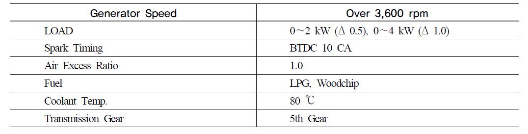 Engine test conditions