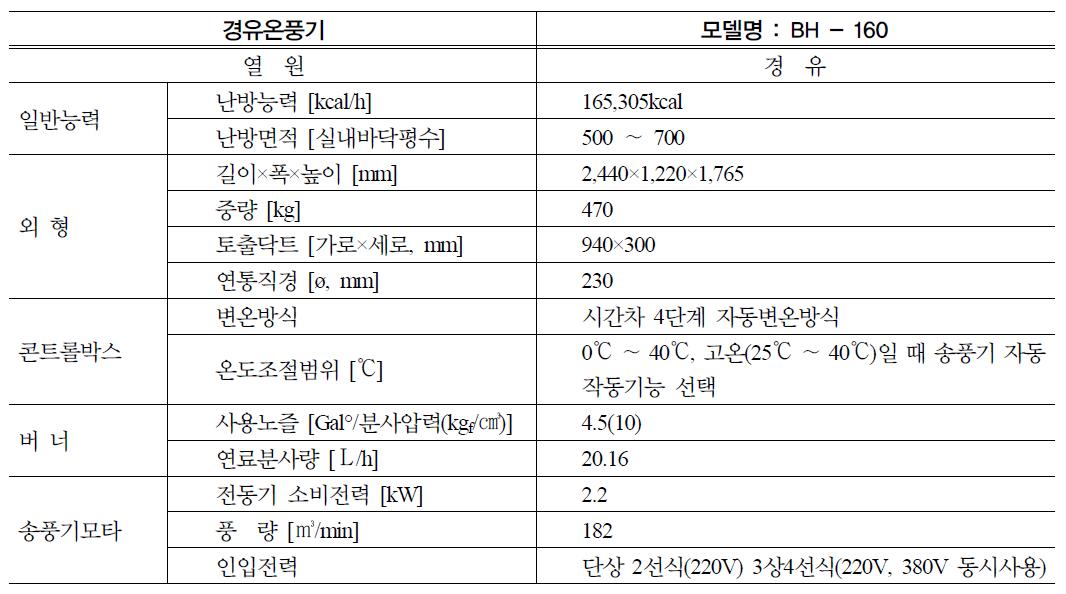 경유온풍기 사양