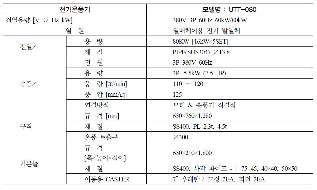 전기온풍기 사양