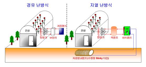 실증시스템 개요.