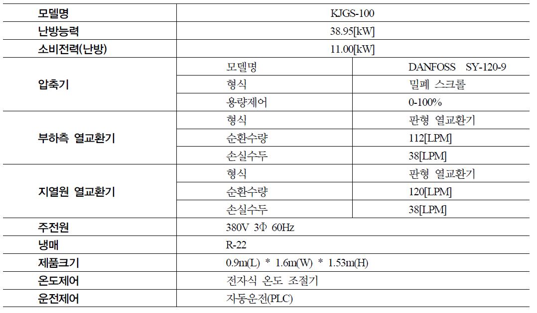 지열 히트펌프 사양