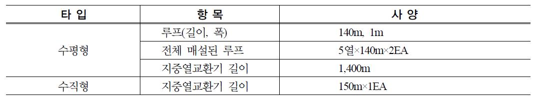 Hybrid 지중열교환기 사양