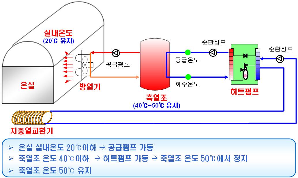 제어로직 개략도.