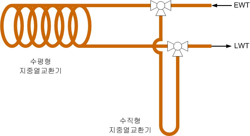 열원 측 온도 측정 위치.