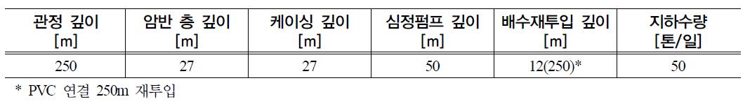 지열 냉난방시스템 설치 사양