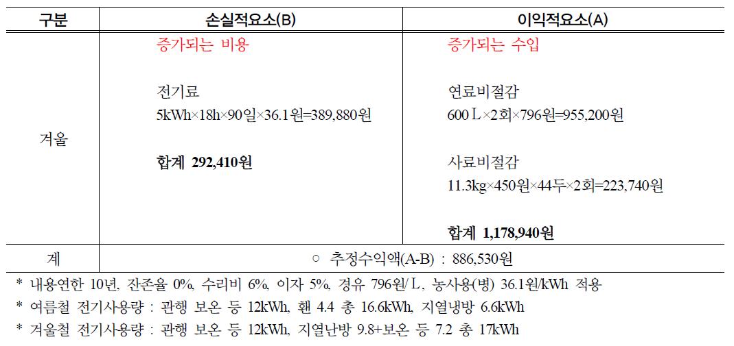 경제성 분석