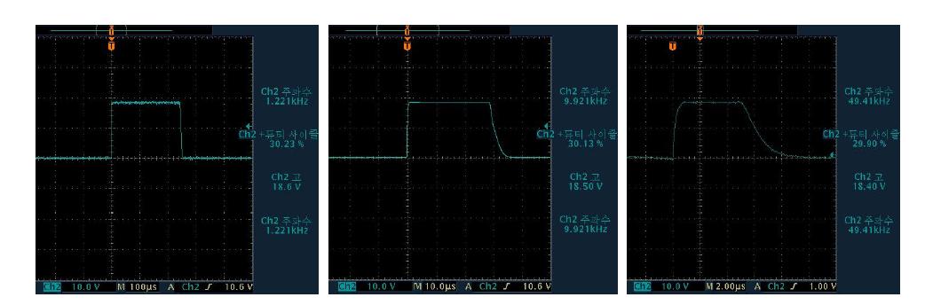 Voltage output from frequency modulator These graphs show loss of voltage as increasing frequency. (1.22, 10, 50 kHz from left to right).