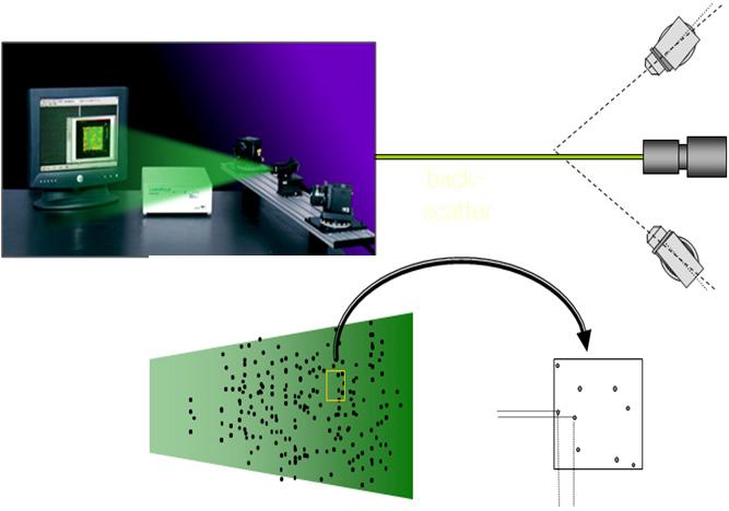 PIV system and particle tracking method.