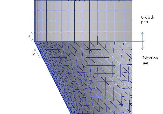 3-D grid for improve Courant number problem by up-sizing thesize of meshes.