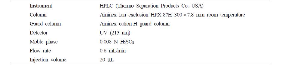 Analytical conditions of HPLC for oxalate
