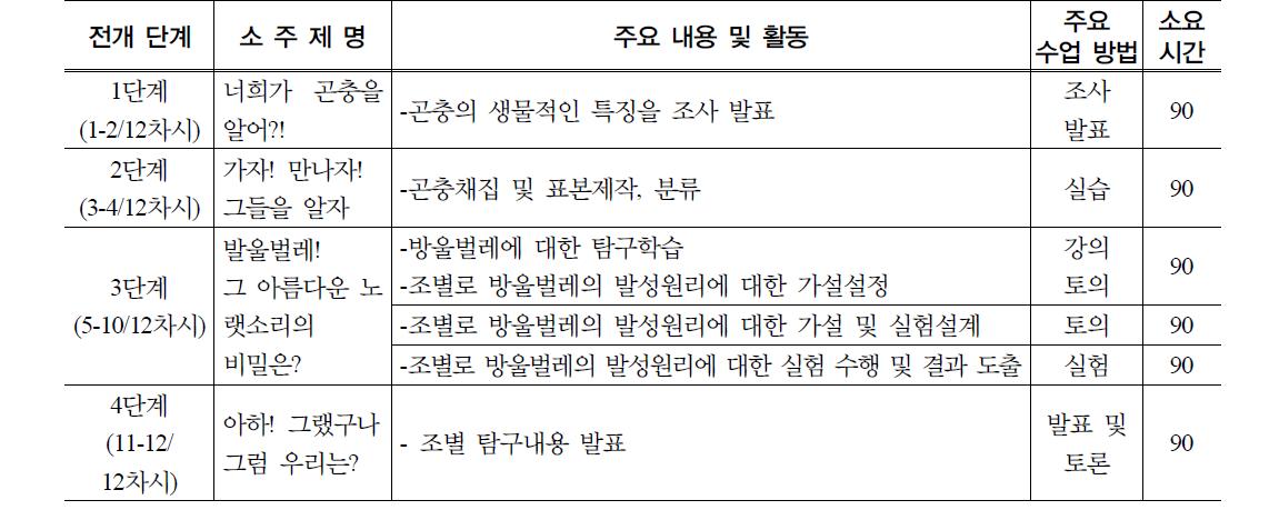 프로그램 전체 지도계획