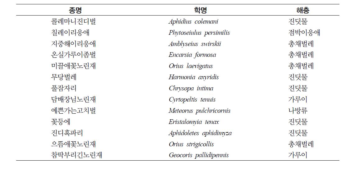 동영상으로 제작한 천적 종