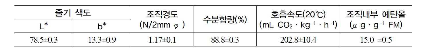 2007년도 팽이 버섯의 수확시 품질 특성