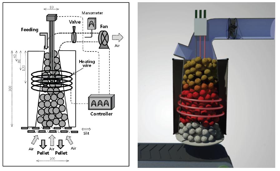 Schematic diagram of SCS(Self-propagating combustion and sintering method) furnace.