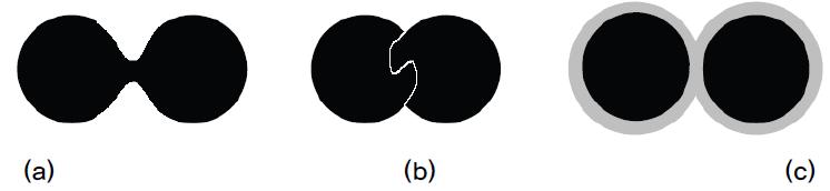 The most important inter-particle forces for granulation; (a) solid bridge, (b) particle interlocking, (c) liquid bridges.