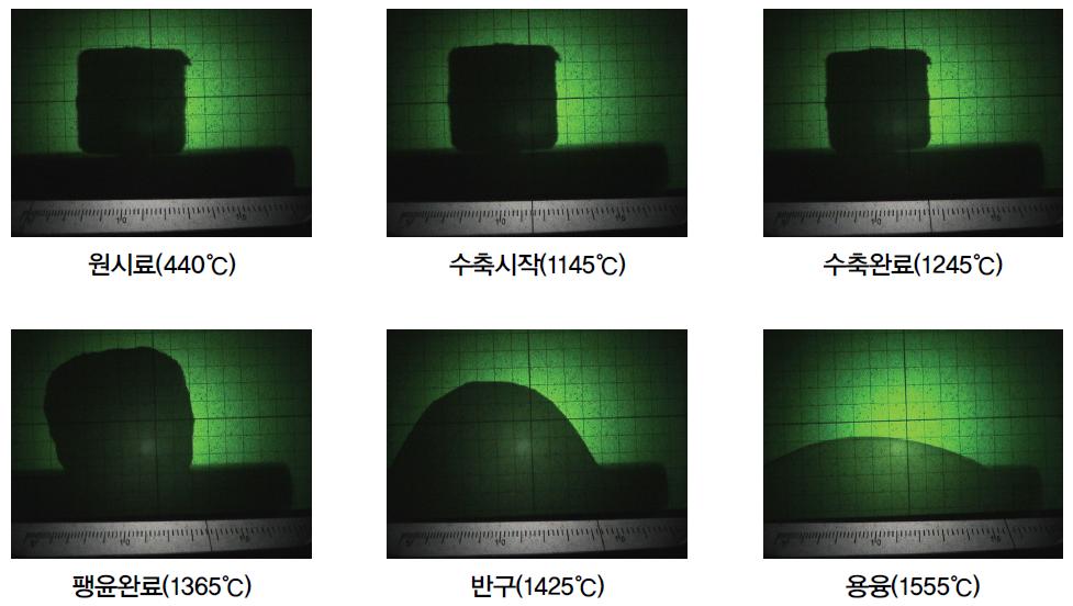 Melting properties of illite sample by the heating microscope.