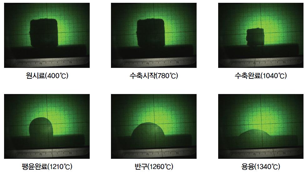 Melting properties of perlite sample by the heating microscope.