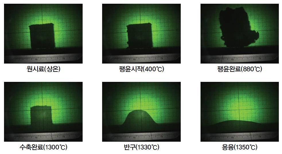 Melting properties of vermiculite sample by the heating microscope.