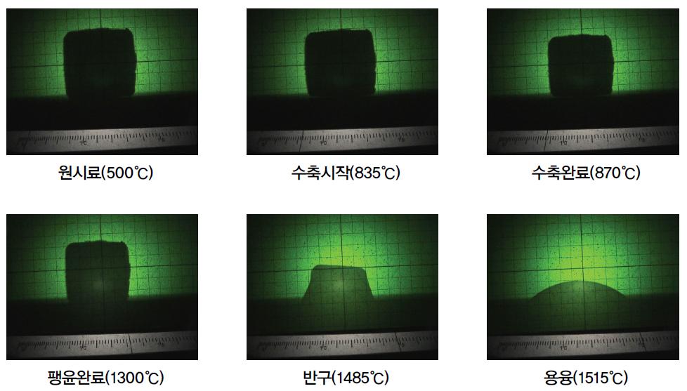 Melting properties of zeolite sample by the heating microscope.