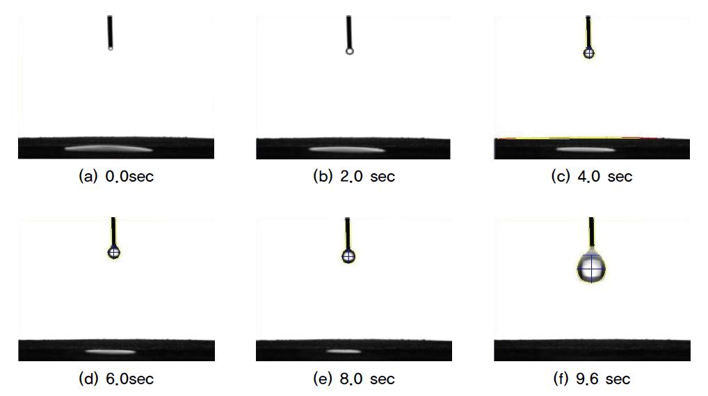 Penetration time measurement: A single drop of distilled water solution penetrates into a bed of zeolite by pressured of 3.8kPa.