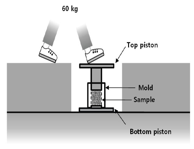 Treading test for measuring strength of calcined clay.