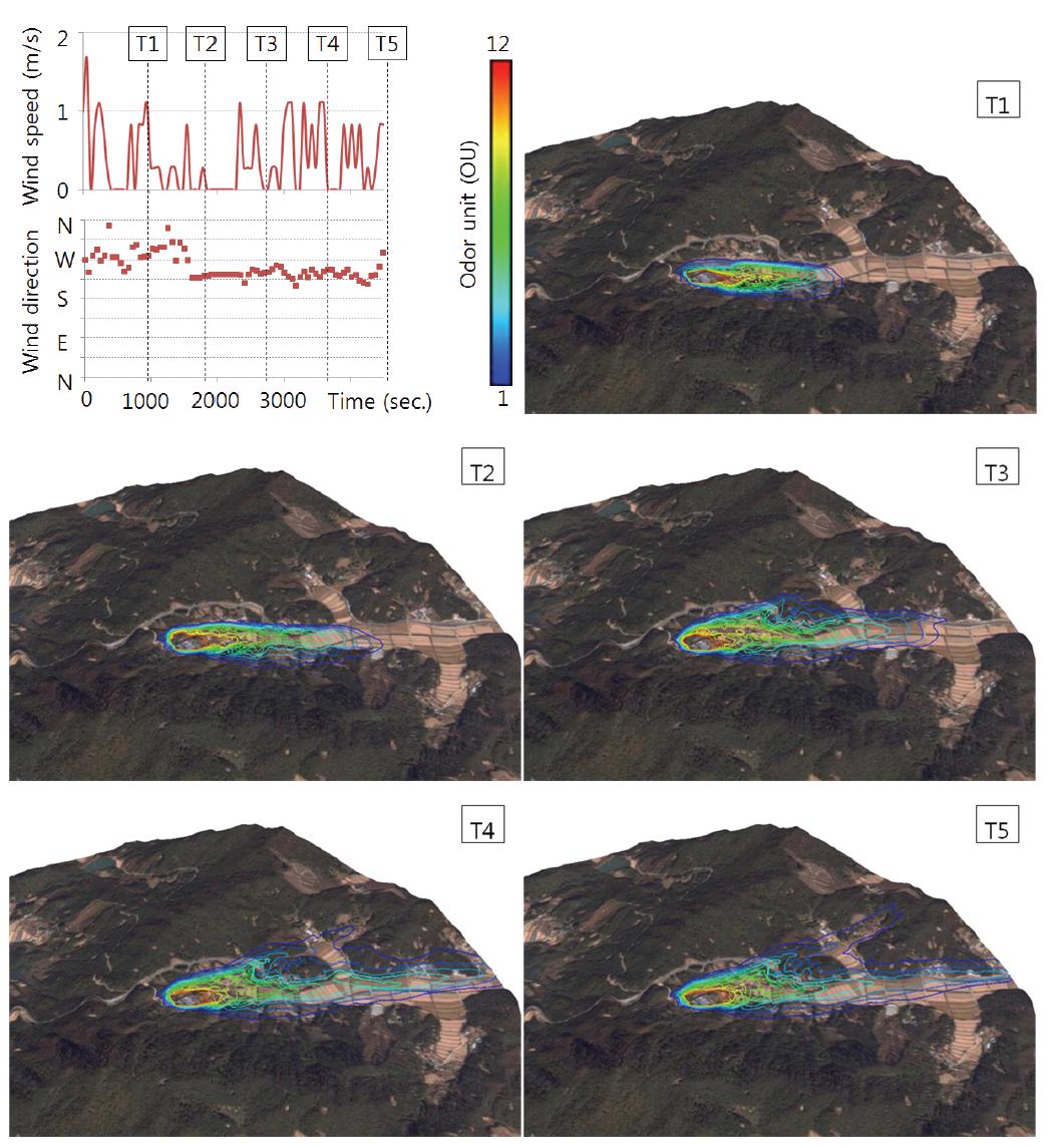 비정상 상태 풍환경 내에서 시간에 따른 악취 확산 분포의 변화 (청양지역, 2007년 10월12일 밤 시간).