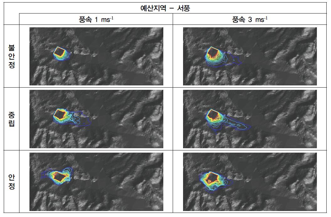 환경 조건에 따른 악취의 확산 분포 (예산지역, 서풍일 때)