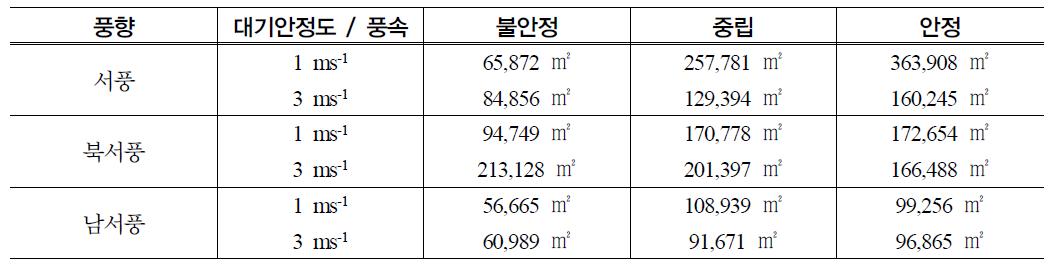 악취의 확산 면적 비교 (청양 지역)