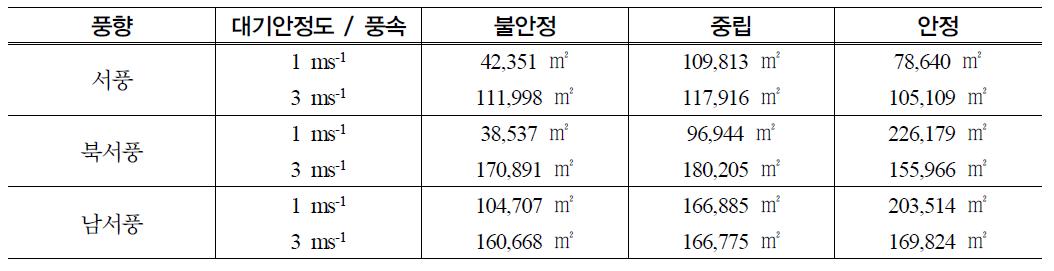 악취의 확산 면적 비교 (예산 지역)