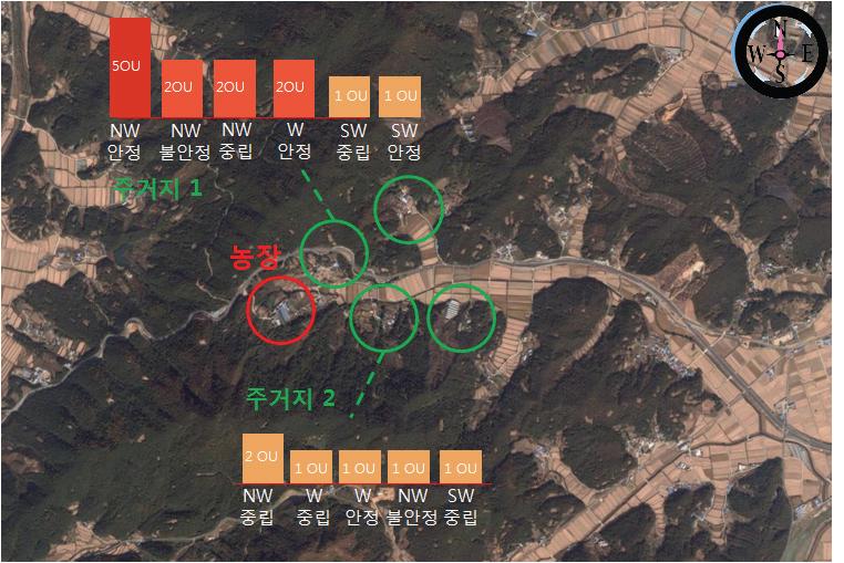 악취 노출 지역 평가 (청양지역, 3 ms-1 풍속일 때).