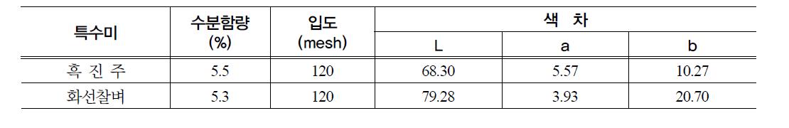 특수미의 팽화미분의 수분함량 및 색차