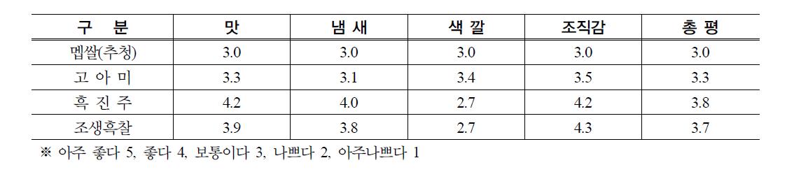 흑미 엿의 식미