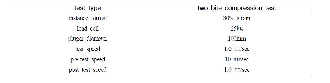 Texture analyzer conditions