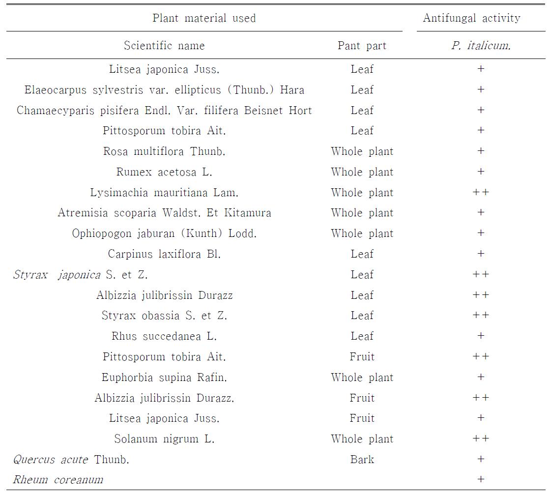 Antifungal activity of plant extracts against Penicillium italicum