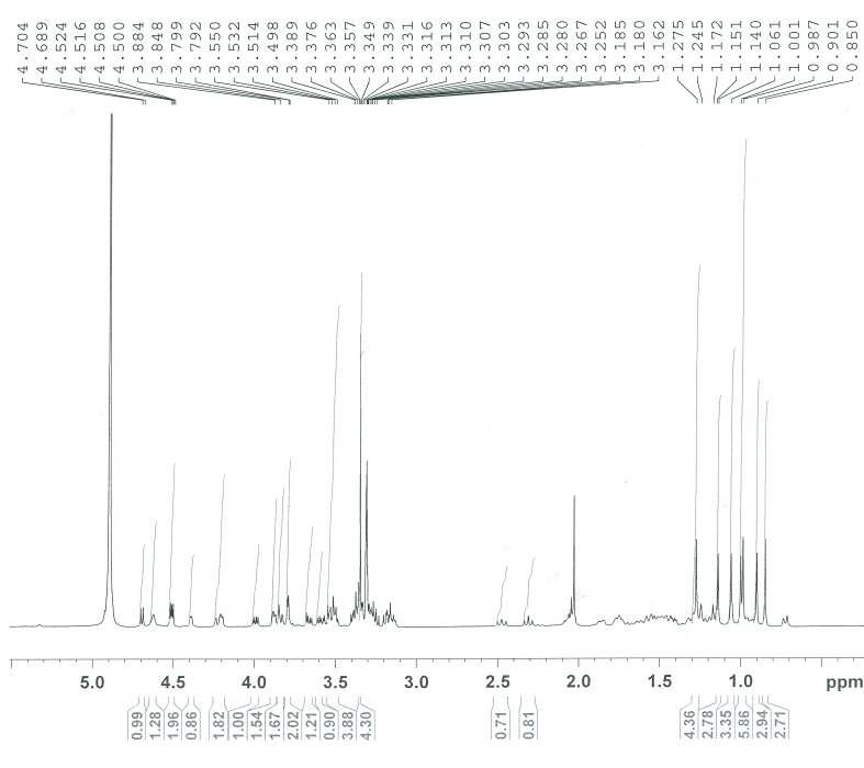 1H NMR spectrum of Anagallosaponin IV